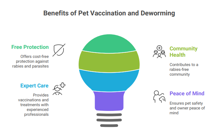 Free Vaccination and Deworming at Bark N Brush