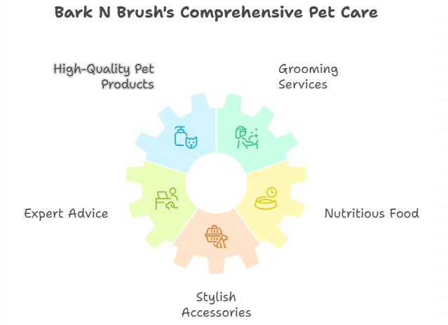 Best pet shop in Patna