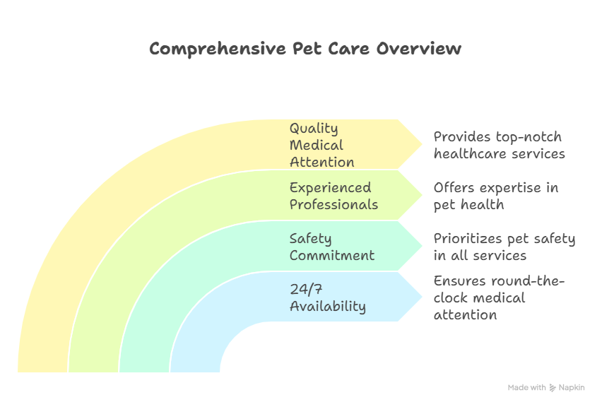Best pet shop in Patna